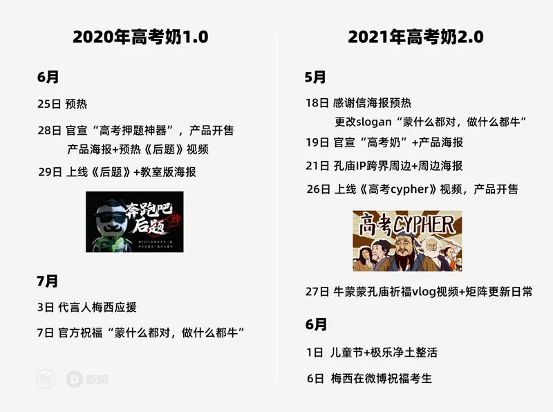 高考X畢業季的文案話題營銷不會缺席，永不散場