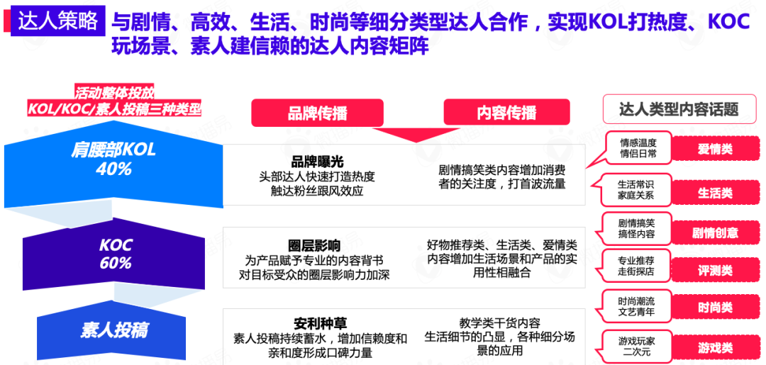 618品牌布局社媒營銷爆單策略全解析