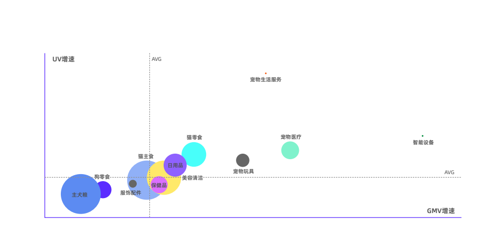5000字講透，寵物商家如何在小紅書成長？