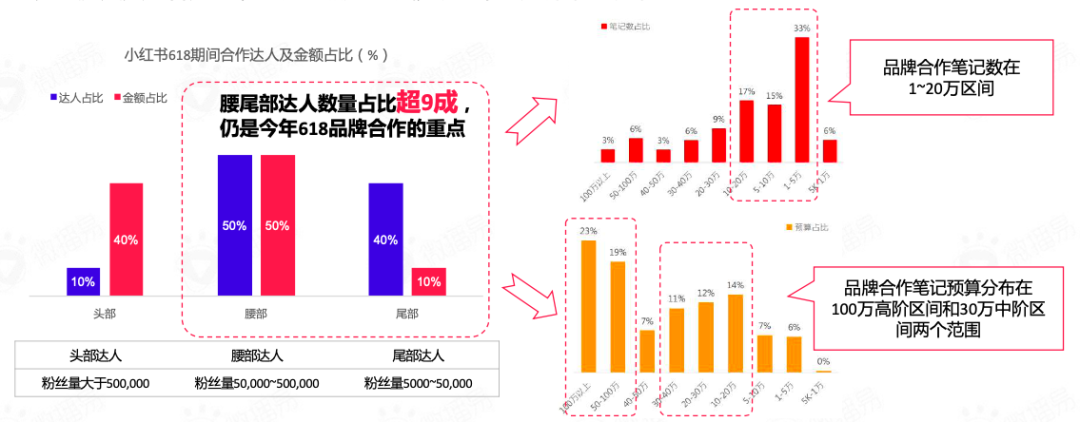 618品牌布局社媒營銷爆單策略全解析