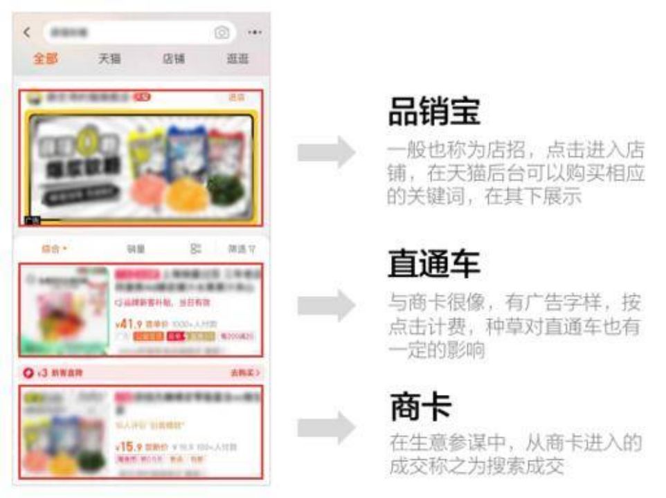 科學種草 | 品牌營銷的新燈塔：IDEA方法論