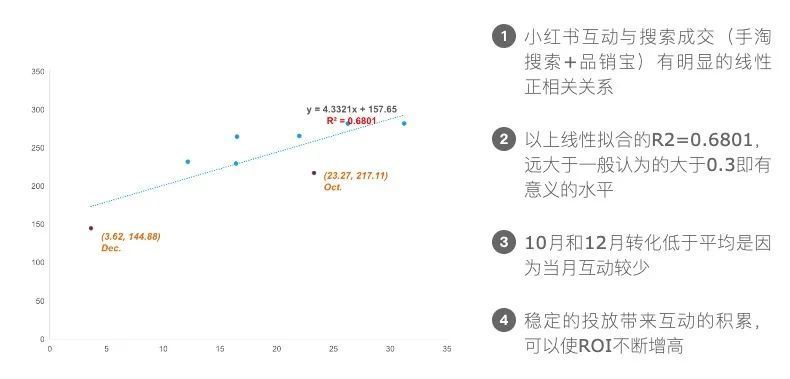 科學種草 | 品牌營銷的新燈塔：IDEA方法論