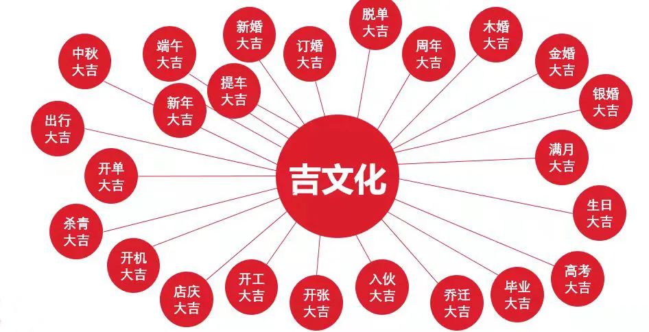 追熱點不如造場景！深挖王老吉高考定制罐爆紅的底層邏輯