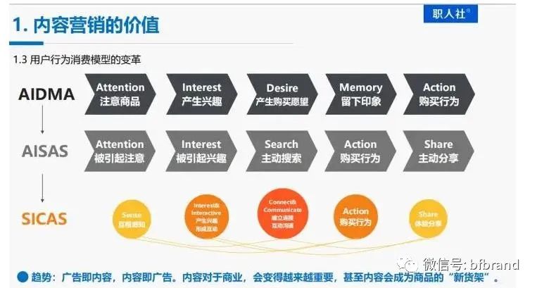 爆銷：內容營銷與內容電商偕行是頂流賽道