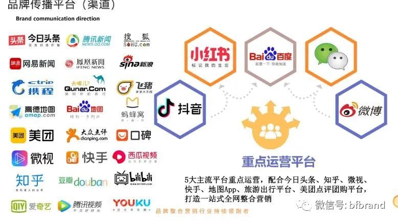 爆銷：內容營銷與內容電商偕行是頂流賽道