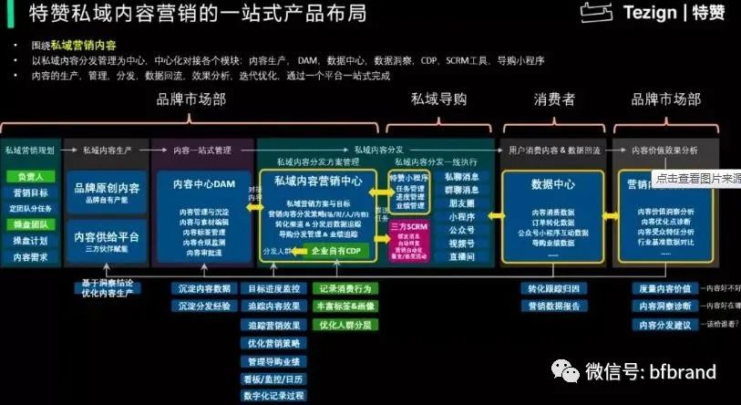 爆銷：內容營銷與內容電商偕行是頂流賽道