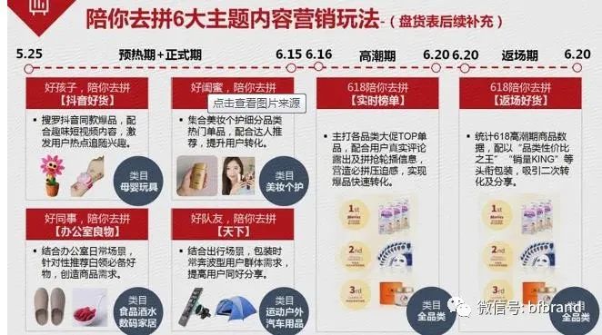 爆銷：內容營銷與內容電商偕行是頂流賽道