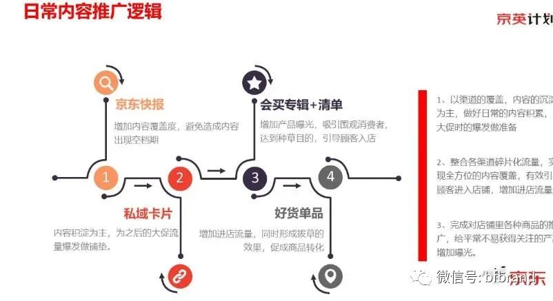 爆銷：內容營銷與內容電商偕行是頂流賽道