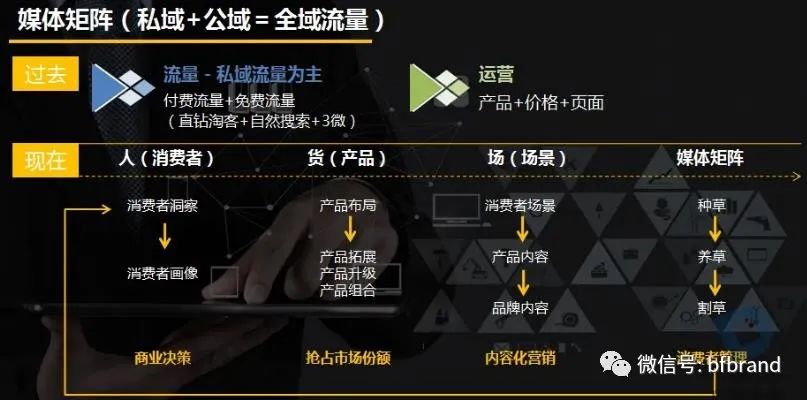 爆銷：內容營銷與內容電商偕行是頂流賽道