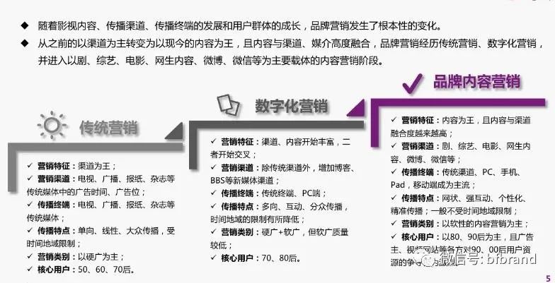 爆銷：內容營銷與內容電商偕行是頂流賽道