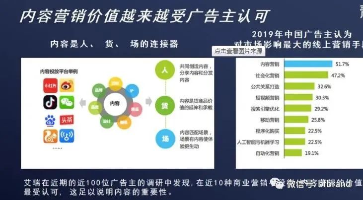 爆銷：內容營銷與內容電商偕行是頂流賽道