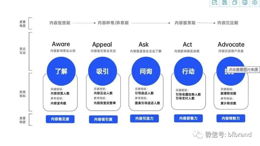 爆銷：內容營銷與內容電商偕行是頂流賽道