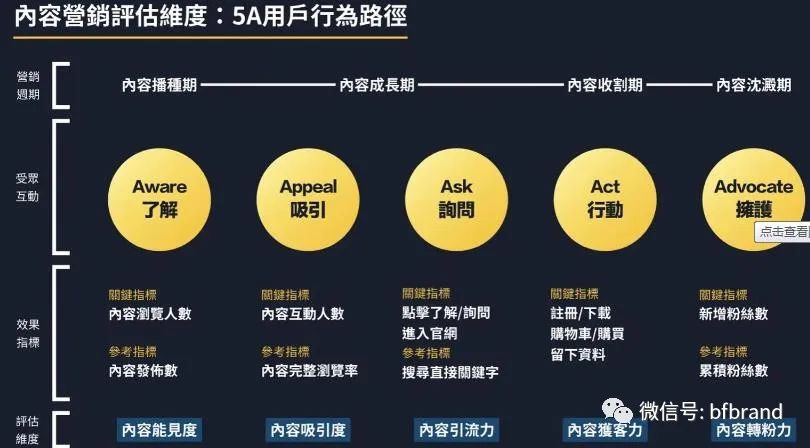 爆銷：內容營銷與內容電商偕行是頂流賽道