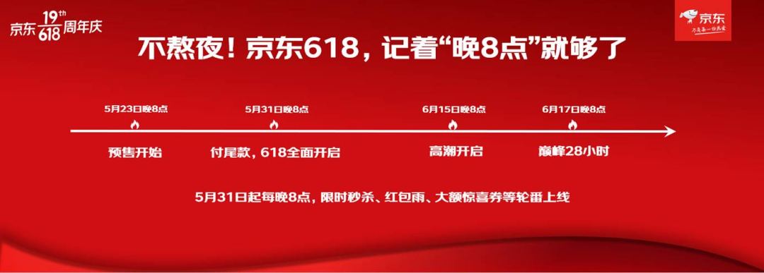 618熱門節點廣告投放如何做？