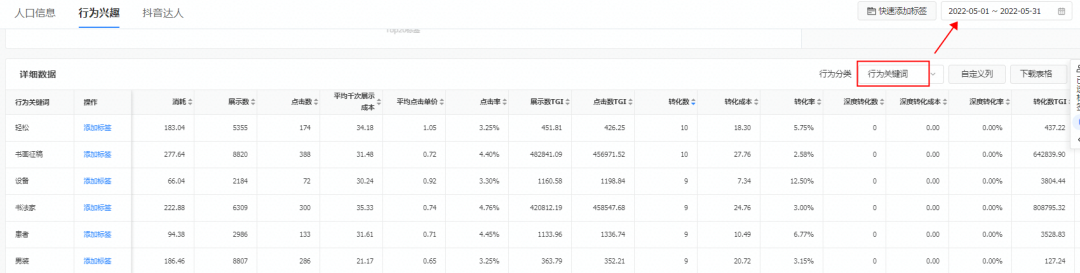 618熱門節點廣告投放如何做？