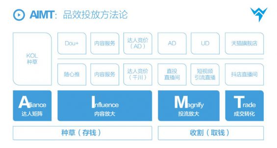 32 價值百萬的抖音投流策略，AIMT品效投放方法論