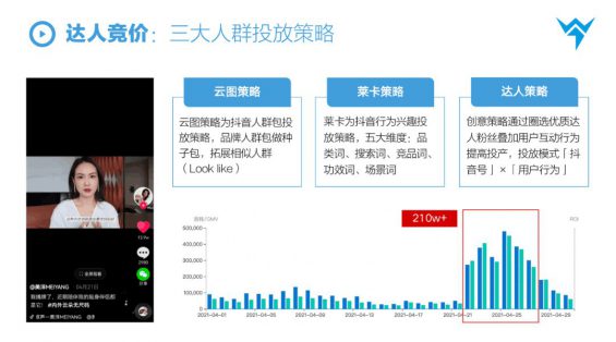 35 價值百萬的抖音投流策略，AIMT品效投放方法論