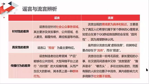 講座筆記整理：什么是媒介素養？新媒體時代信息辨識能力（謠言判斷）如何提升？
