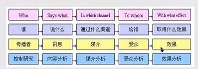講座筆記整理：什么是媒介素養？新媒體時代信息辨識能力（謠言判斷）如何提升？