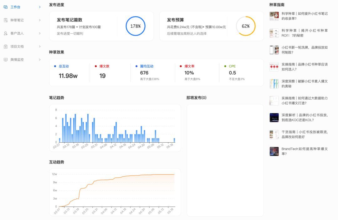 科學種草 | 品牌營銷的新燈塔：IDEA方法論
