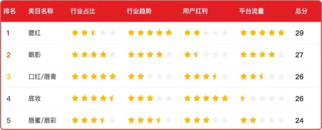 科學種草 | 品牌營銷的新燈塔：IDEA方法論