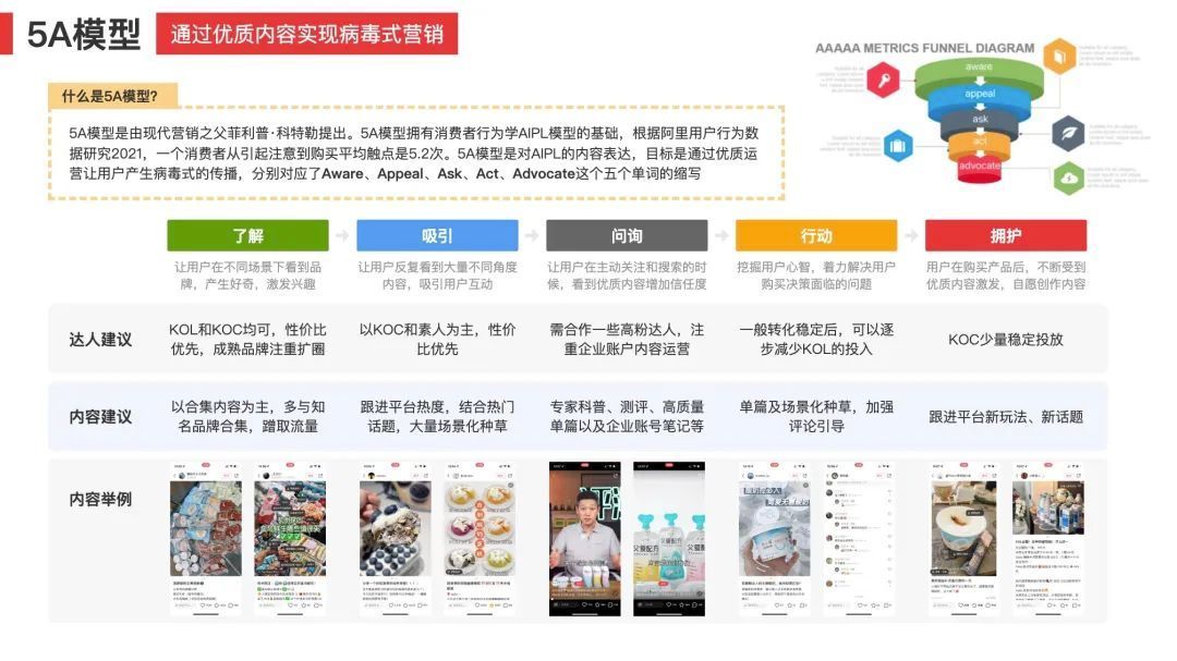 科學種草 | 品牌營銷的新燈塔：IDEA方法論