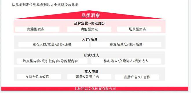 小紅書運營必備28個思維模型
