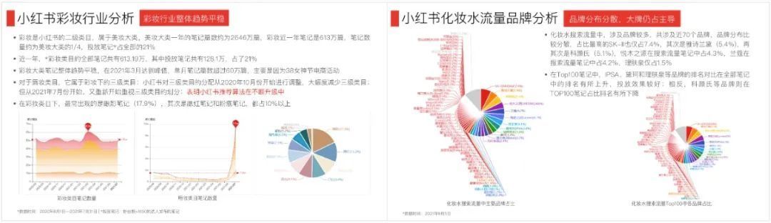科學種草 | 品牌營銷的新燈塔：IDEA方法論