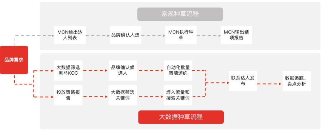 科學種草 | 品牌營銷的新燈塔：IDEA方法論