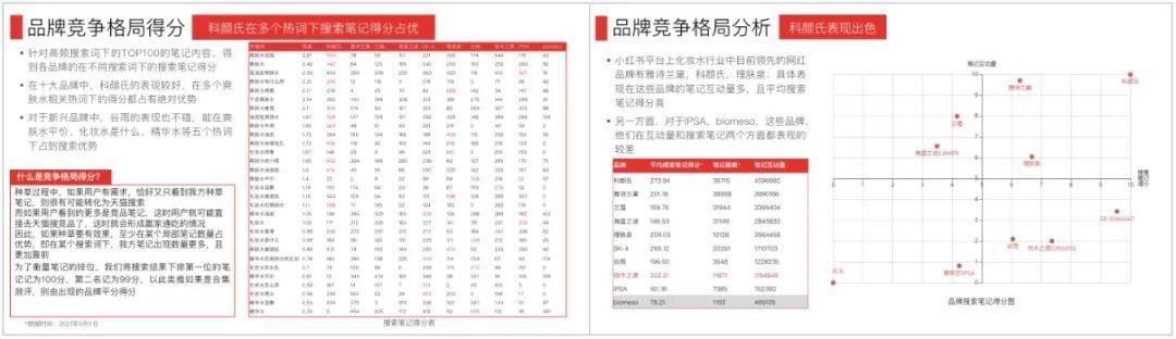 科學種草 | 品牌營銷的新燈塔：IDEA方法論