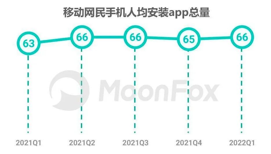 為什么說小程序的商業價值被低估了？