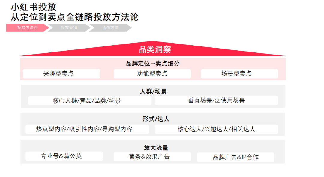 郝波老師對話江河：寵物品牌在小紅書應該怎么玩？