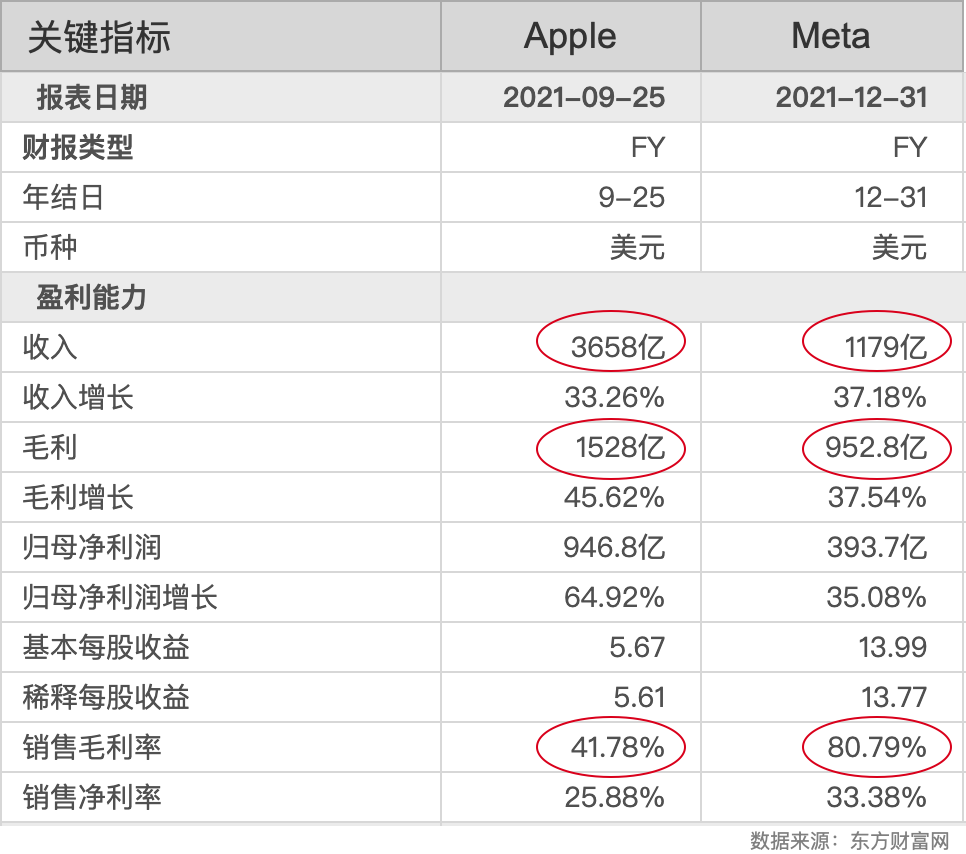 商業的本質與互聯網
