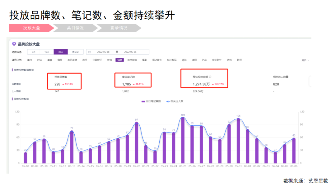 郝波老師對話江河：寵物品牌在小紅書應該怎么玩？
