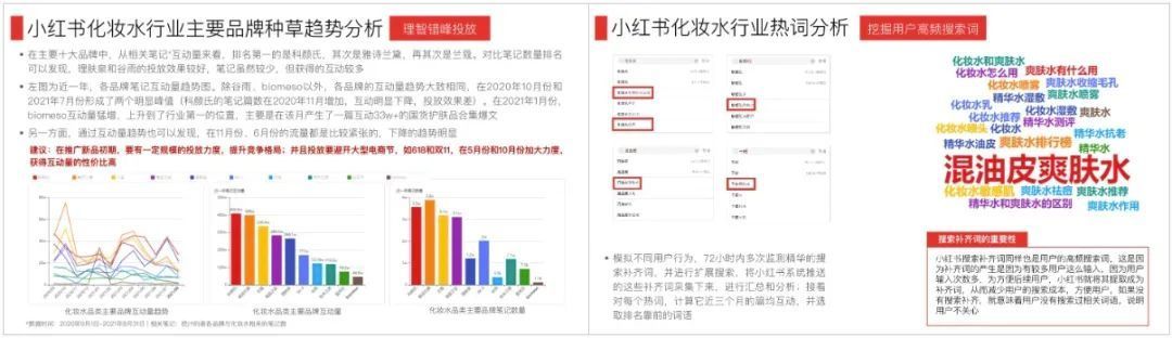 科學種草 | 品牌營銷的新燈塔：IDEA方法論