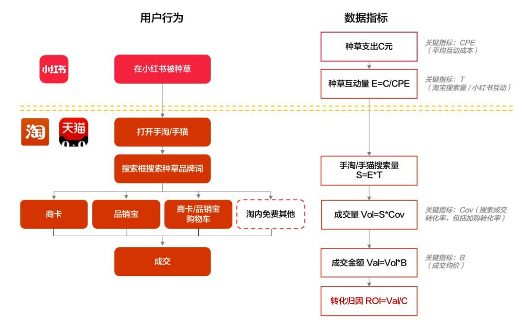 科學種草 | 品牌營銷的新燈塔：IDEA方法論