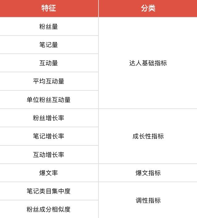 科學種草 | 品牌營銷的新燈塔：IDEA方法論