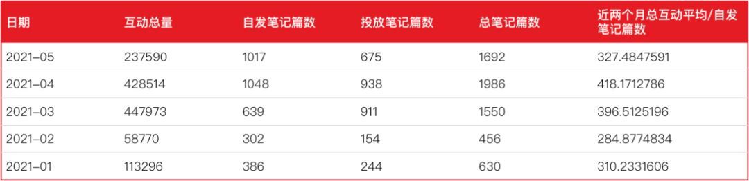 科學種草 | 品牌營銷的新燈塔：IDEA方法論