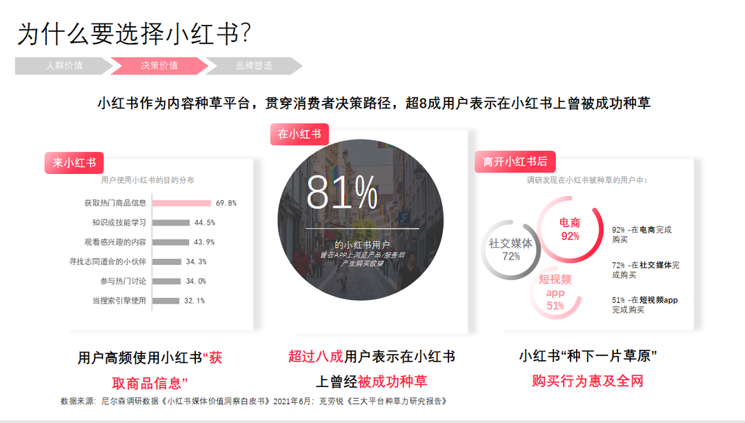 郝波老師對話江河：寵物品牌在小紅書應該怎么玩？