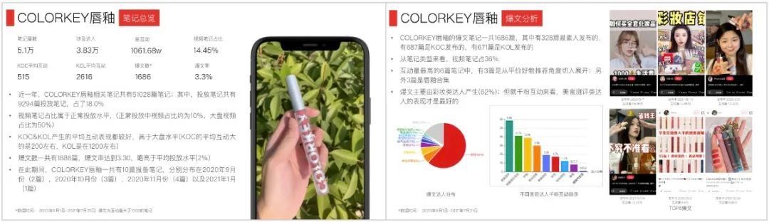 科學種草 | 品牌營銷的新燈塔：IDEA方法論