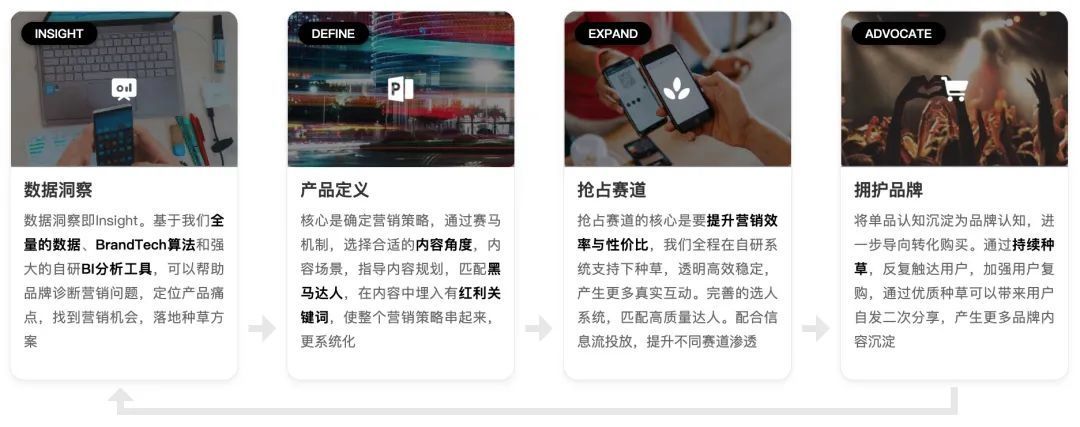科學種草 | 品牌營銷的新燈塔：IDEA方法論
