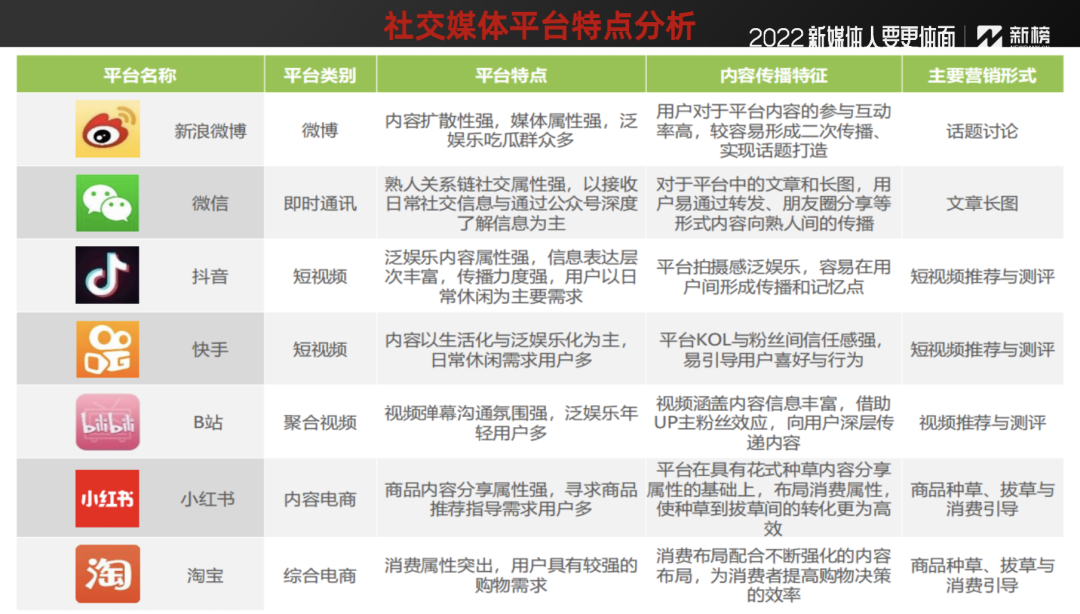 不掌握這3點，你的企業新媒體永遠做不好內容營銷！