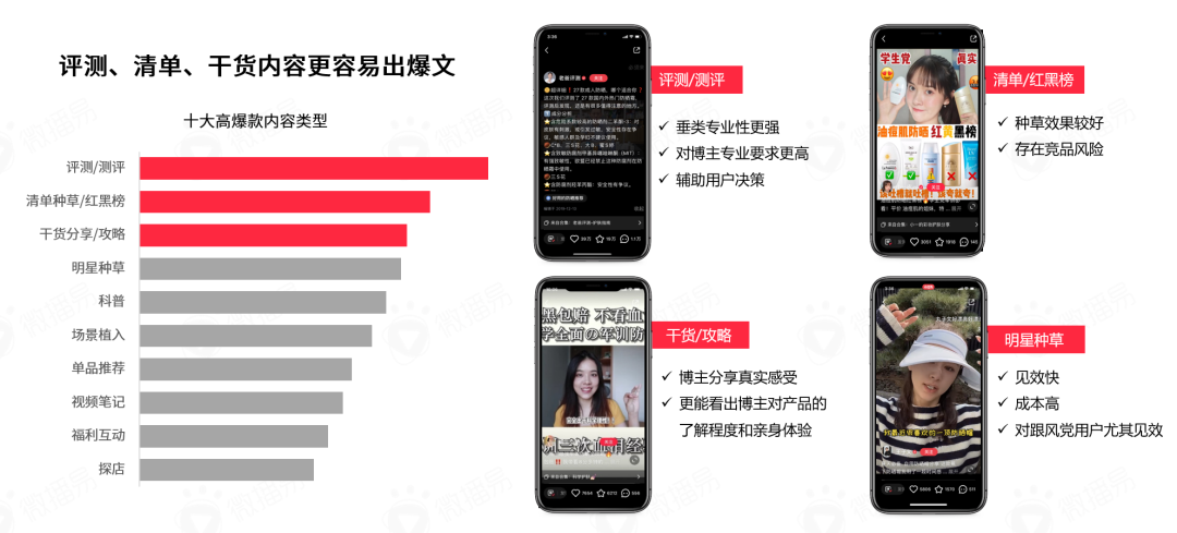 小紅書營銷前瞻，2022品牌在小紅書如何加速生長？