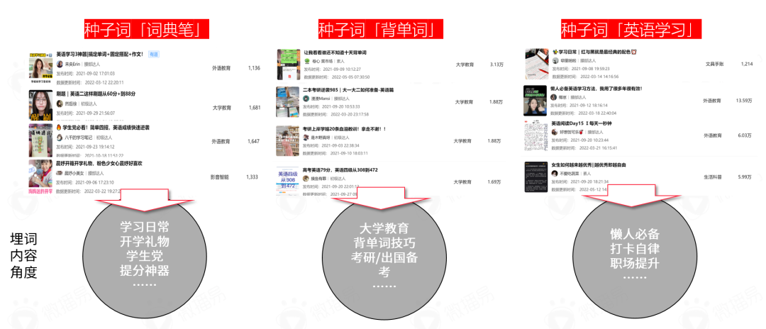 小紅書營銷前瞻，2022品牌在小紅書如何加速生長？