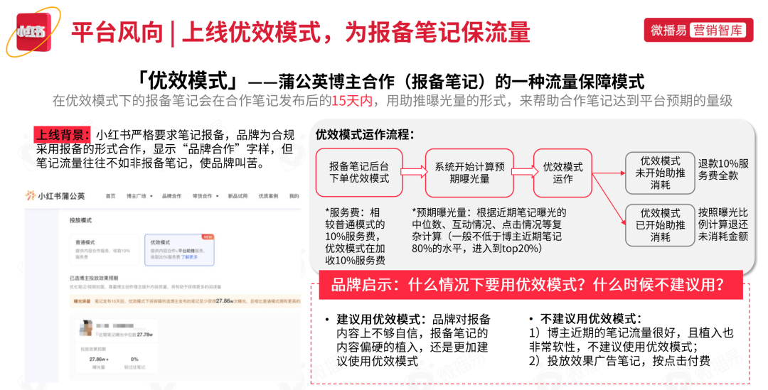 小紅書營銷前瞻，2022品牌在小紅書如何加速生長？