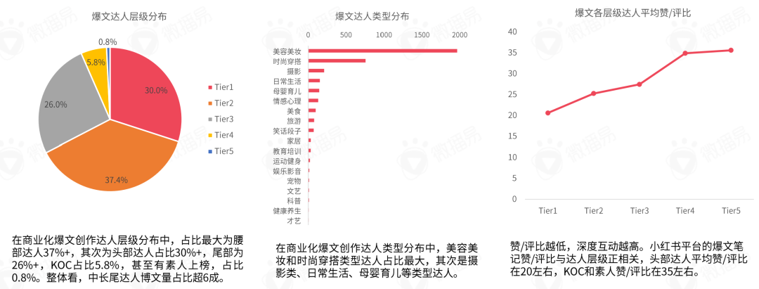 小紅書營銷前瞻，2022品牌在小紅書如何加速生長？