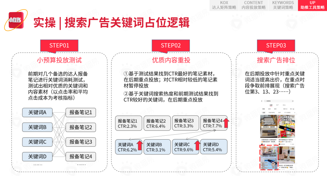 小紅書營銷前瞻，2022品牌在小紅書如何加速生長？