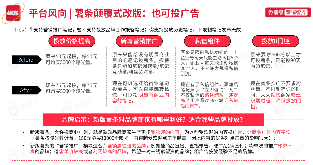 小紅書營銷前瞻，2022品牌在小紅書如何加速生長？