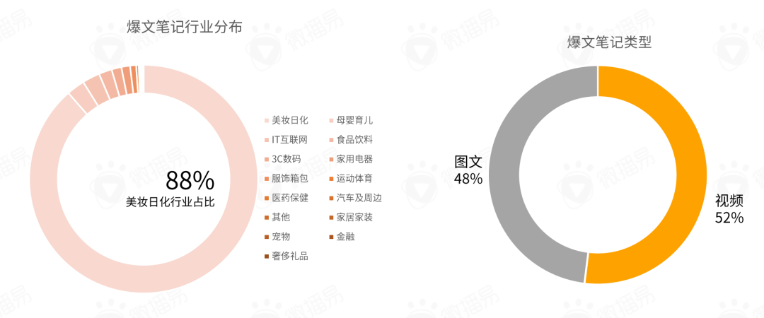 小紅書營銷前瞻，2022品牌在小紅書如何加速生長？