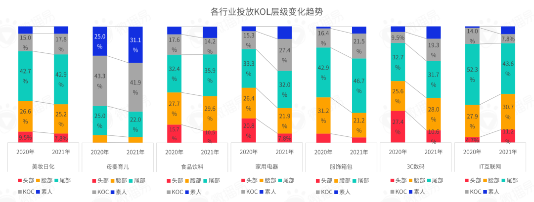 小紅書營銷前瞻，2022品牌在小紅書如何加速生長？
